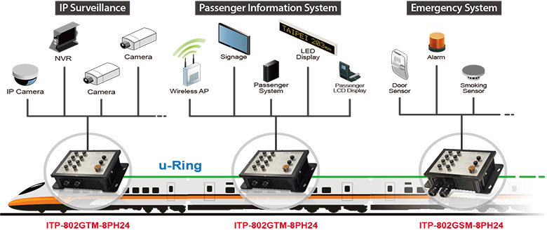 ITP-802GSM-8PH24 Series